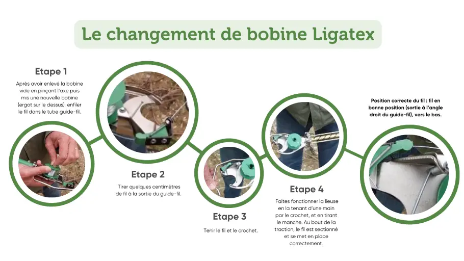 changement-bobine-ligatex