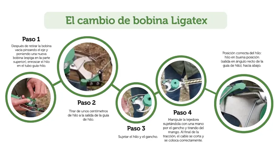 el-cambio-de-bobina-ligatex