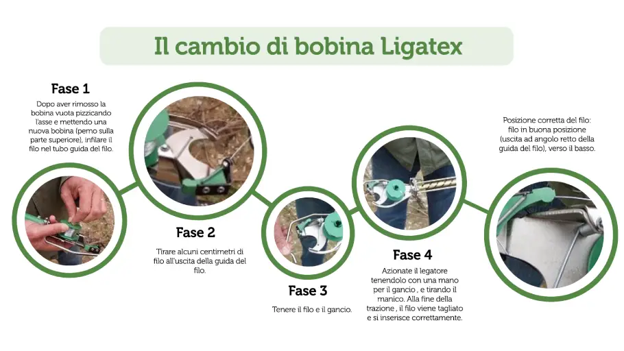 il-cambio-di-bobina-ligatex